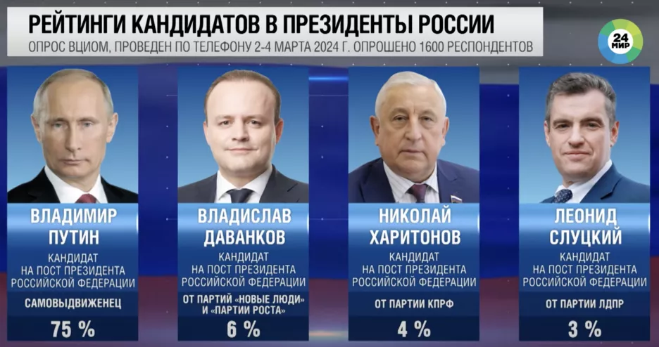 Рейтинги кандидатів в президенти Росії.