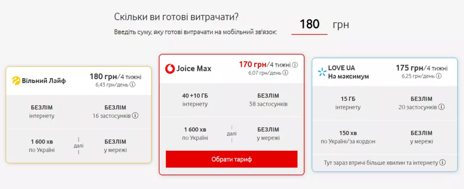 Послуга порівняння тарифів на сайті Vodafone.