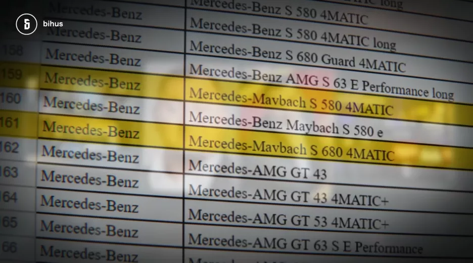 Некоторые модели Mercedes-Benz указаны с ошибками.