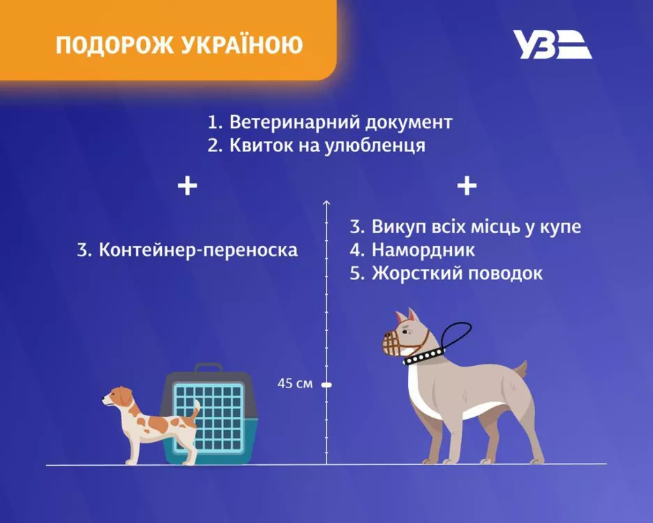 Правила перевезення тварин в потягах по Україні.