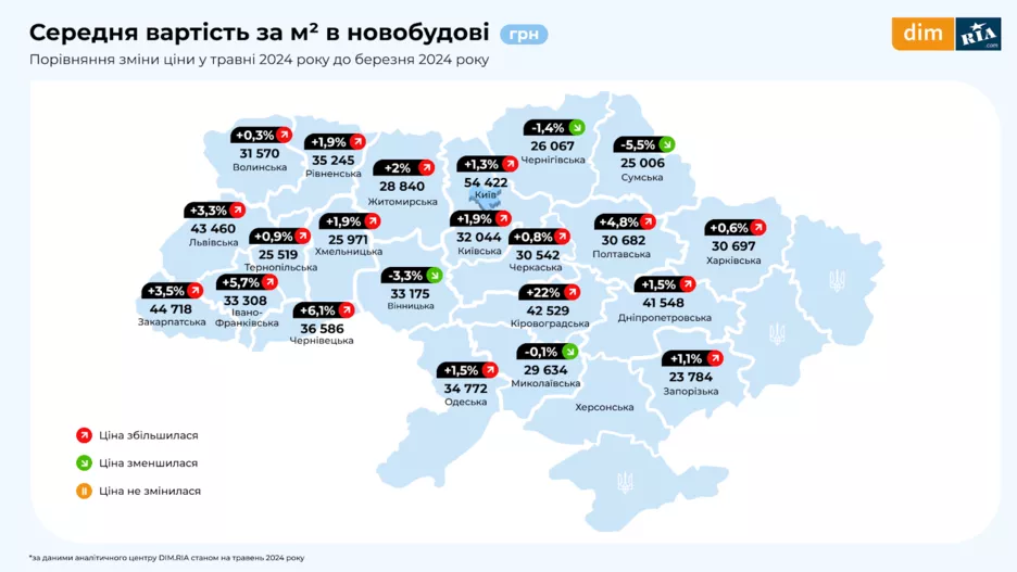 Аналитические данные о стоимости квартир в Украине.