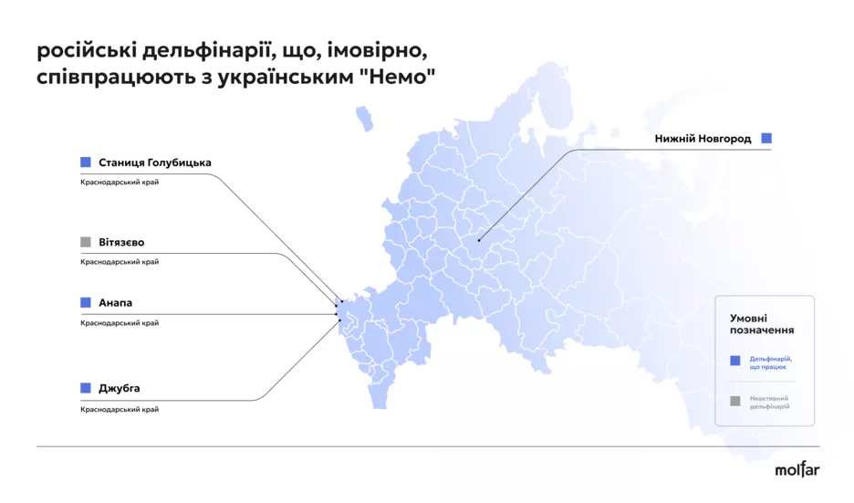 Дельфінарії в Росії, які можуть працювати з українським &quot;Немо.