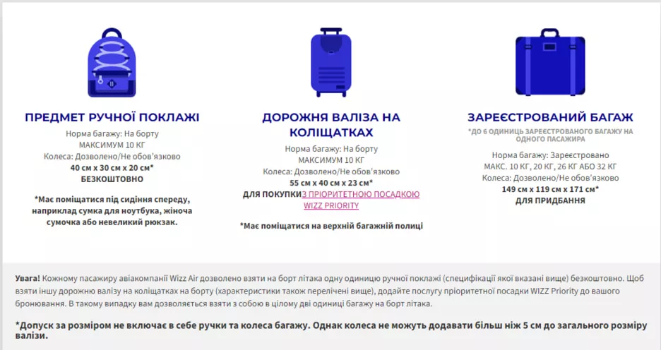 Політика перевезення багажу Wizzair.