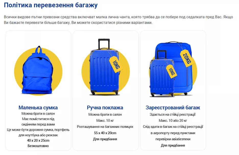 Політика перевезення багажу Ryanair.