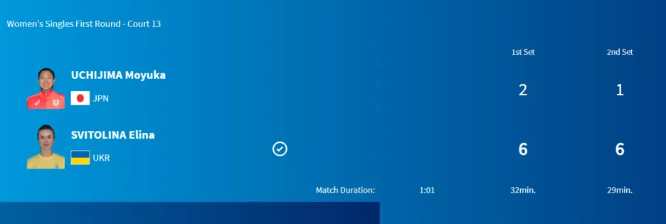 Перша перемога Еліни Світоліної в матчі проти японки Моюки Учідзіми.