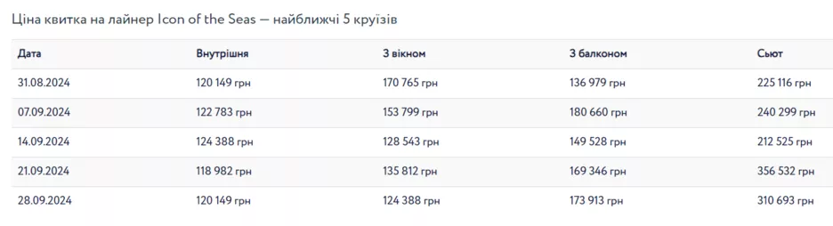 Вартість квитків на круїзний лайнер &quot;Ікона морів&quot;.