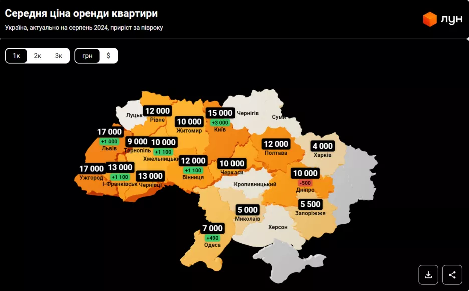 Средняя стоимость аренды однокомнатной квартиры в разных городах Украины.