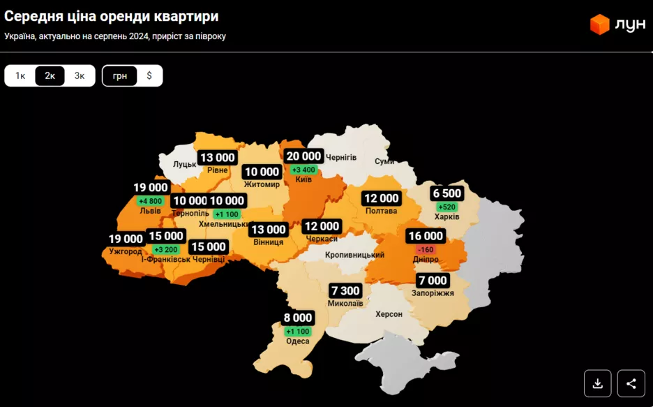 Средние цены аренды двухкомнатных квартир по Украине.