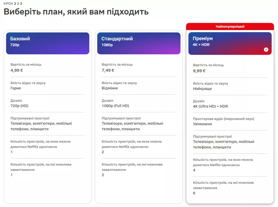 Тарифи Netflix, які пропонуються в Україні.