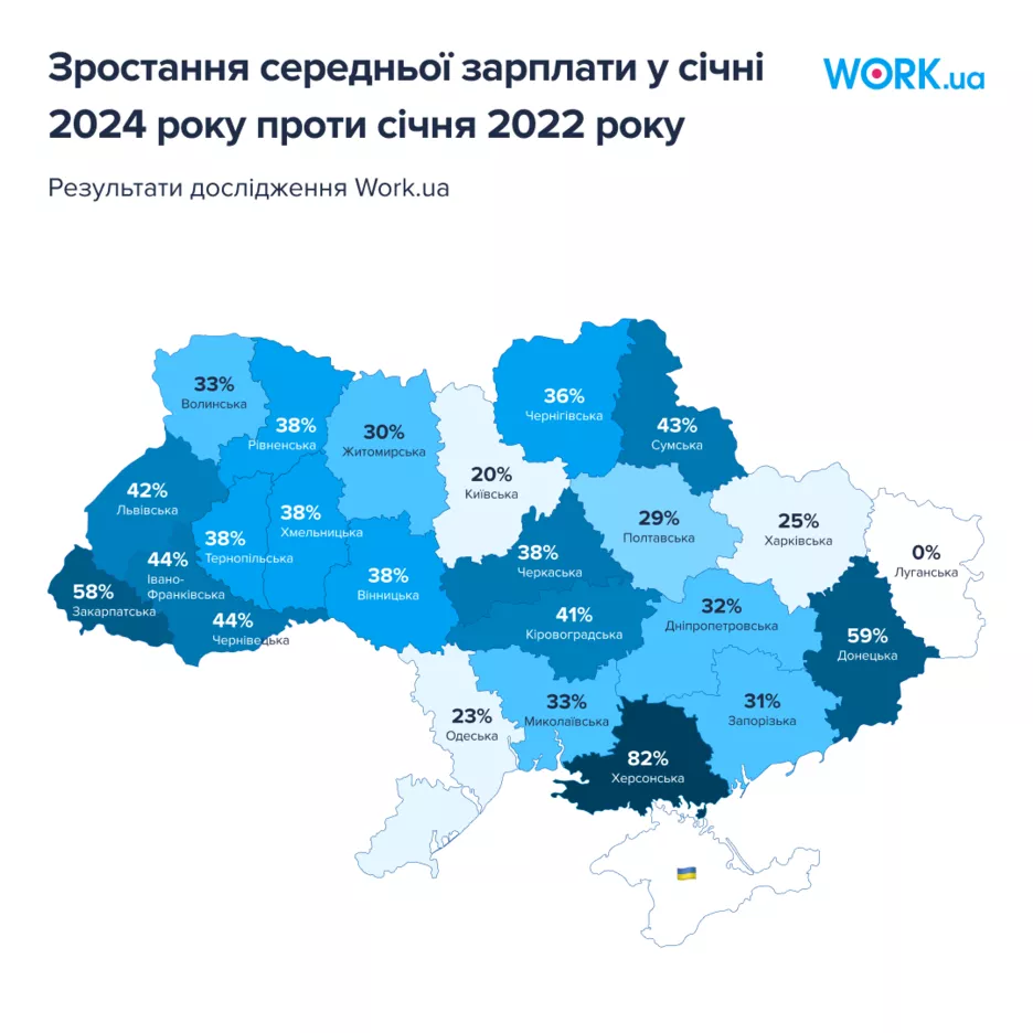 Зростання середньої зарплати по всій території України