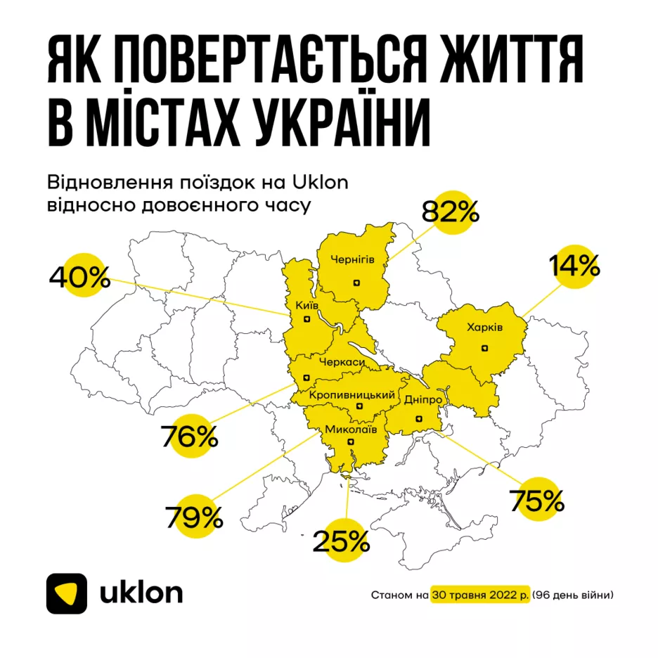 Восстановление спроса на пользование такси в Украине в 2022 году.