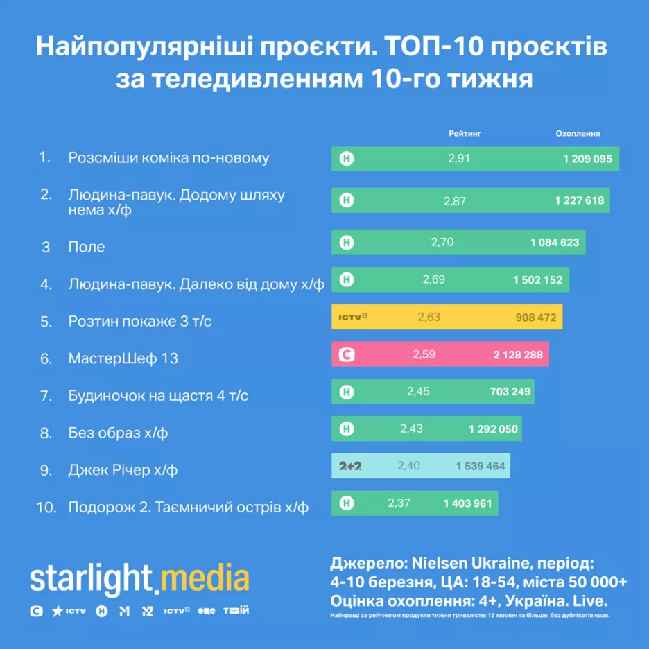  Фото: Детектор Медіа