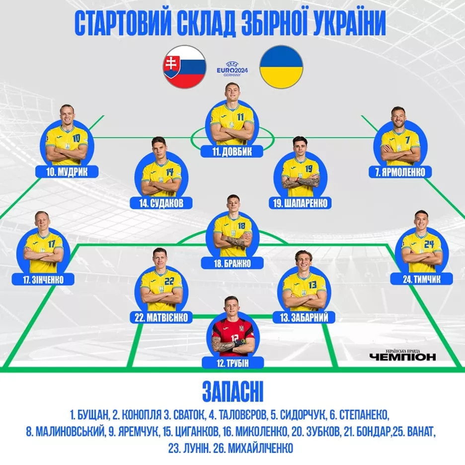 Состав сборной Украины в матче против Словакии.