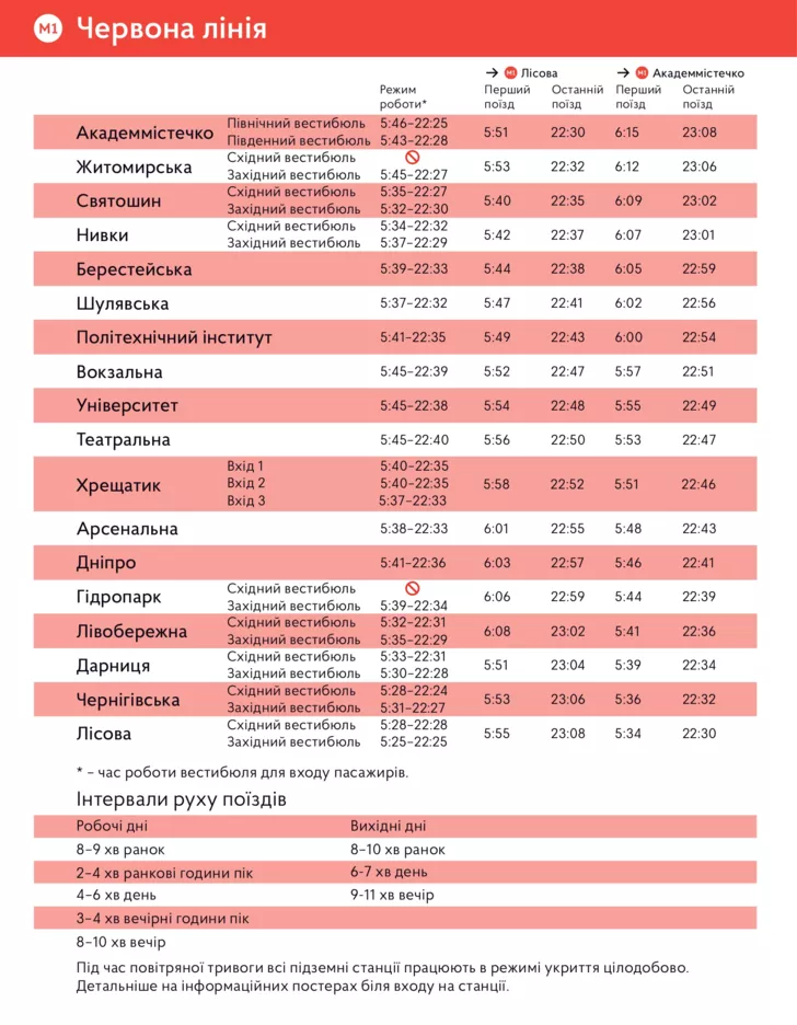 Рух потягів на червоній гілці метро.