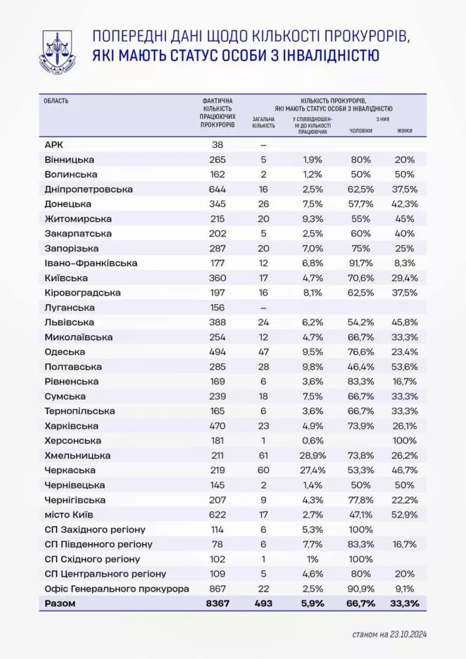 Перевірки