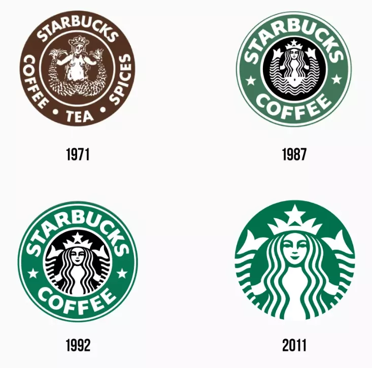 Як змінювався логотип Starbucks з часу заснування бренду