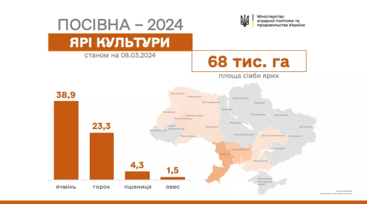 Объемы посевов яровых культур в Украине по состоянию на 8 марта 2024 года