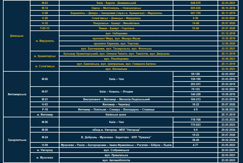 Фото: Патрульна поліція України