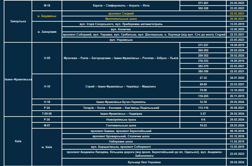 Фото: Патрульна поліція України