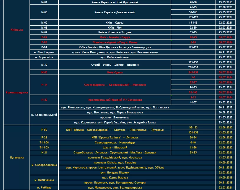 Фото: Патрульна поліція України