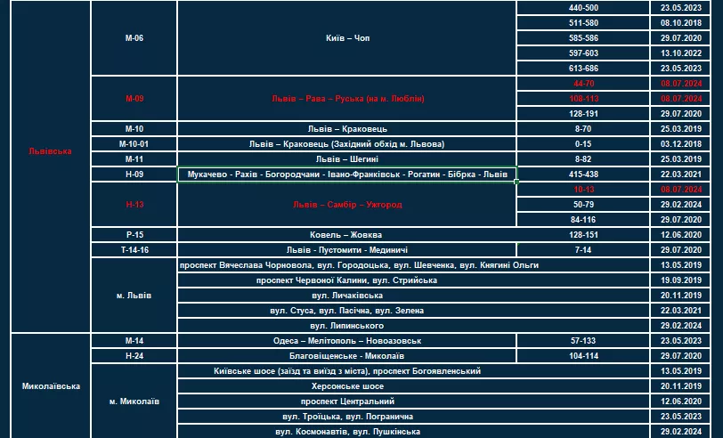 Фото: Патрульна поліція України