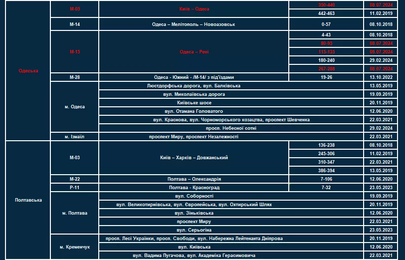Фото: Патрульна поліція України