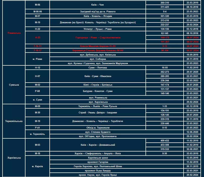 Фото: Патрульна поліція України