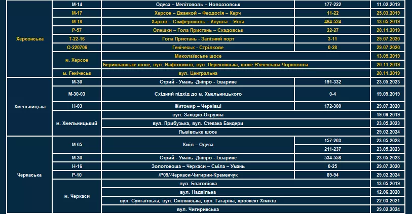 Фото: Патрульна поліція України