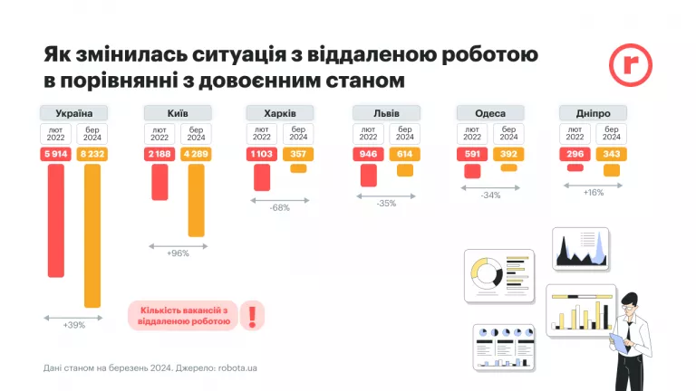 Вакансии с удаленной работой в Украине.