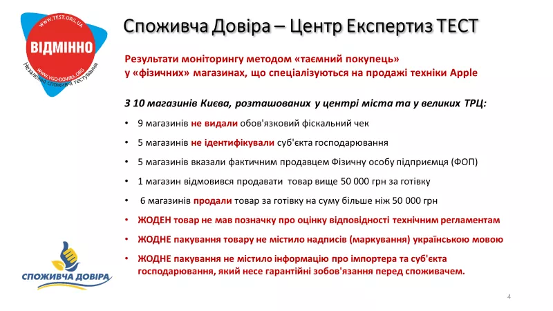 Всі перевірені магазини реалізують контрабанду, що є порушенням чинного законодавства.