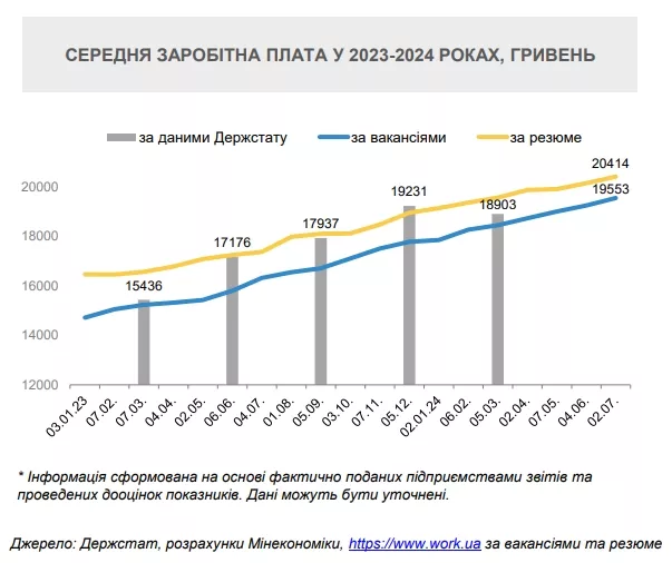 Средняя заработная плата в 2023-2024 годах.