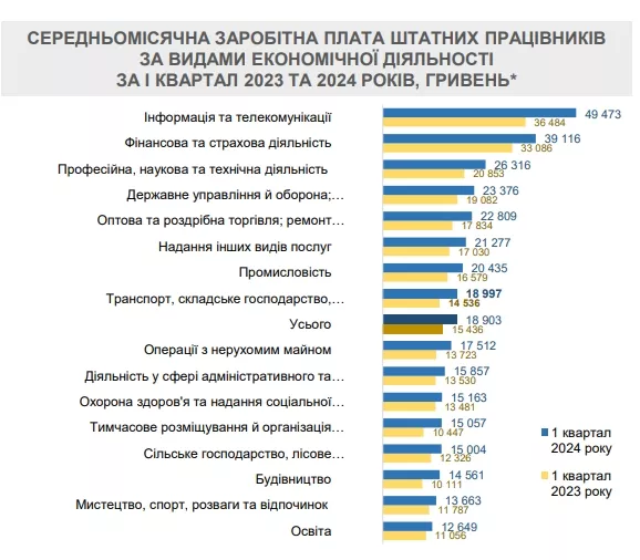 Средние зарплаты штатных работников.