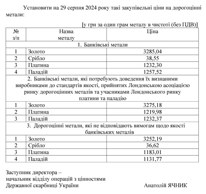 Закупівельні ціни на золото від НБУ.