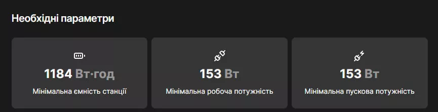 Оптимальні параметри необхідної зарядної станції.